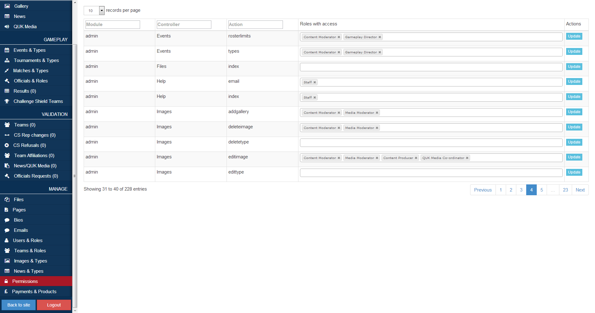 Permissions system (ACL)